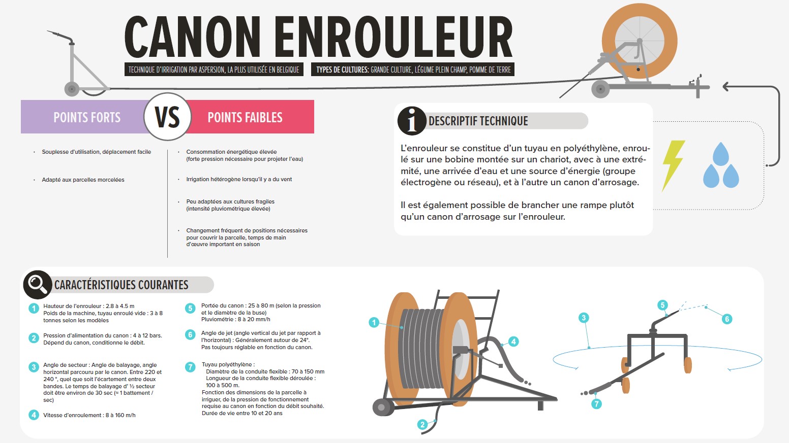 canon enrouleur pg1.jpg