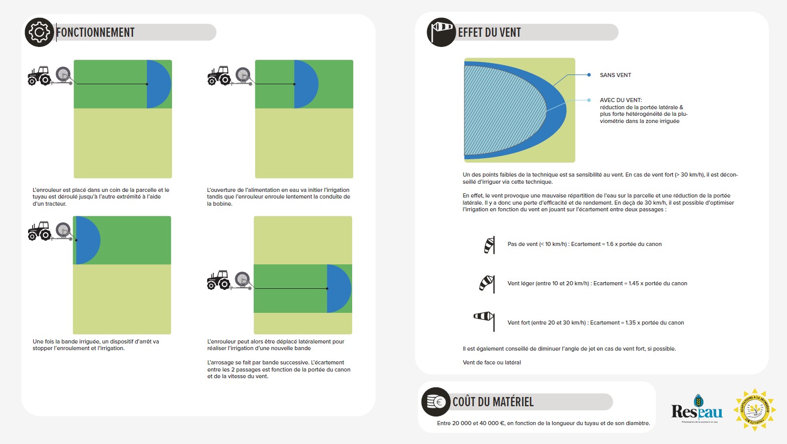 canon enrouleur pg2.jpg
