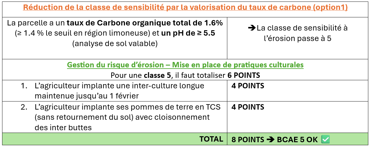 exemple de cas BCAE 5.png
