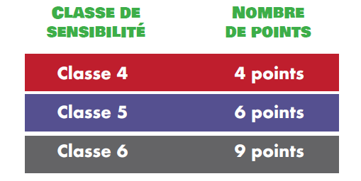 point gerer le risque erosion.png