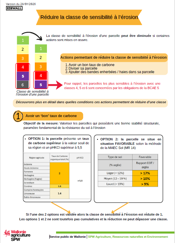 réduire classe de sensibilité.png